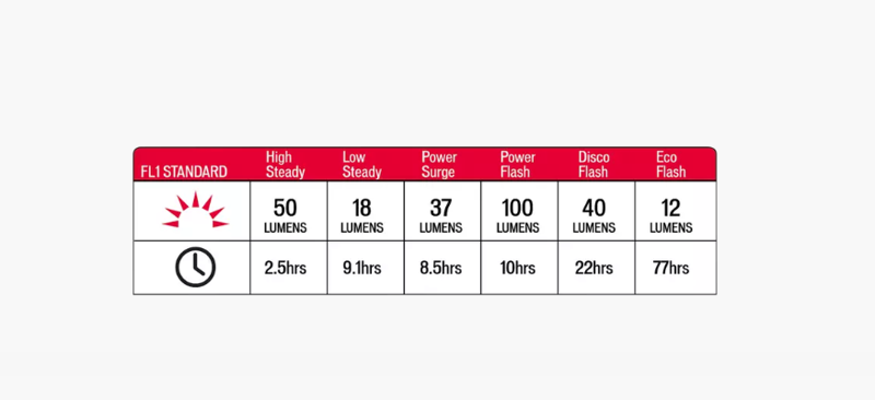 Specialized Stix Elite 2 Rear Light in Black-3